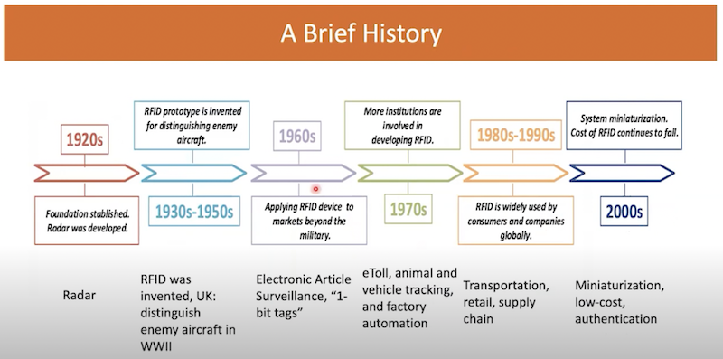 Shiwen Mao, A brief history of RFID